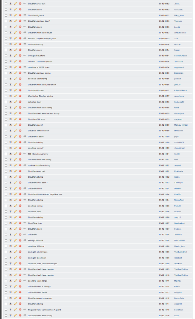 Submits cloudflare