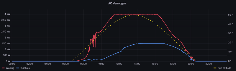 Afbeeldingslocatie: https://tweakers.net/i/sgoN1r0mGAp65S5uNDWJPQPG03A=/800x/filters:strip_exif()/f/image/Vg5IdeDgboVPSNeBd9S9w7cd.png?f=fotoalbum_large