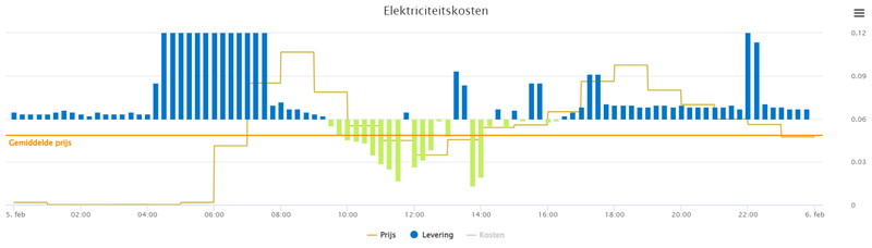 Afbeeldingslocatie: https://tweakers.net/i/sh2081EJVan9QL9PGJVVH7DmY_w=/800x/filters:strip_exif()/f/image/81TkmT0zL02FlnJAGbcPmmqd.png?f=fotoalbum_large