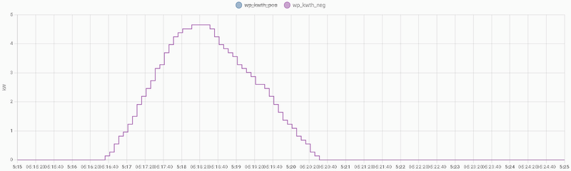 Afbeeldingslocatie: https://tweakers.net/i/shOCljRacSHh5IunbKv9AXkfdT4=/800x/filters:strip_exif()/f/image/mDEtS1VsBswtcAvFRzihxk3r.png?f=fotoalbum_large