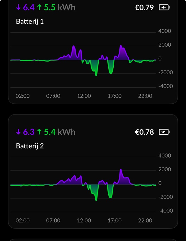 Afbeeldingslocatie: https://tweakers.net/i/siFjetuXliEOH-9kgN0FTU5fAFs=/x800/filters:strip_icc():strip_exif()/f/image/Kc2MmxfTg9z5QprSuA9Yq950.jpg?f=fotoalbum_large