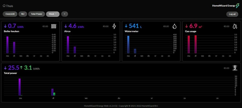 Afbeeldingslocatie: https://tweakers.net/i/siMYiNfTAPyk24C0pSCEgtK5aLo=/800x/filters:strip_icc():strip_exif()/f/image/IssctXCjiPIqcItY2GgZ7P1I.jpg?f=fotoalbum_large