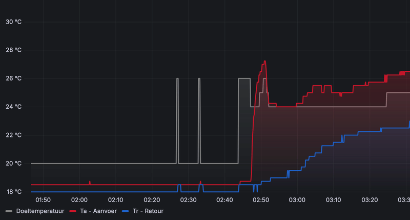Afbeeldingslocatie: https://tweakers.net/i/siQOJOHZRWwbs31pLKb4bzY9r8Y=/800x/filters:strip_exif()/f/image/0nPq8xY0I7CNRH7PKhTSwxY9.png?f=fotoalbum_large