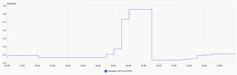Afbeeldingslocatie: https://tweakers.net/i/sjU7rWnZ1sRT1kgJMjMrPKQeWKY=/800x/filters:strip_exif()/f/image/fqeoIGnY5I4AvvIiEZa3dGKo.png?f=fotoalbum_large