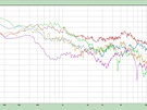 Vijf midrange gaming headsets - Testresultaten