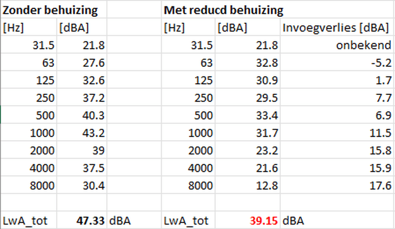 Afbeeldingslocatie: https://tweakers.net/i/skLU2LzvM8m2UtG1VZLpTLRiWP8=/full-fit-in/4000x4000/filters:no_upscale():fill(white):strip_exif()/f/image/dzMKsuQPPM8izNbOpmBi6txz.png?f=user_large