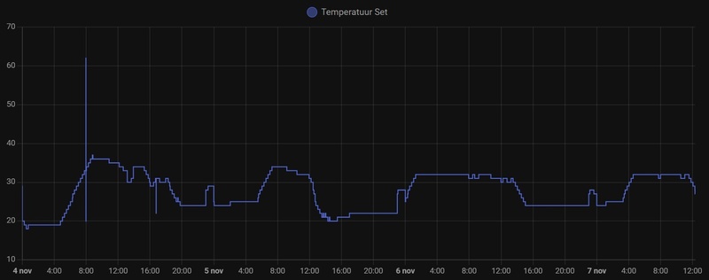 Afbeeldingslocatie: https://tweakers.net/i/sknLtAl1QFFYwc4dTbvXmGecyTw=/800x/filters:strip_icc():strip_exif()/f/image/0GPHP0UjlKYtZZG8cMTQgglR.jpg?f=fotoalbum_large