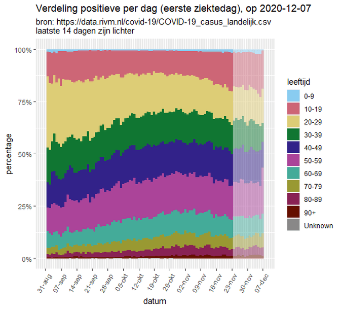 Afbeeldingslocatie: https://tweakers.net/i/sl04RRhIVeC7hrLtbcT8e-4ZU30=/full-fit-in/4000x4000/filters:no_upscale():fill(white):strip_exif()/f/image/ArUZfMZvmKymwewS1gTq9CZe.png?f=user_large