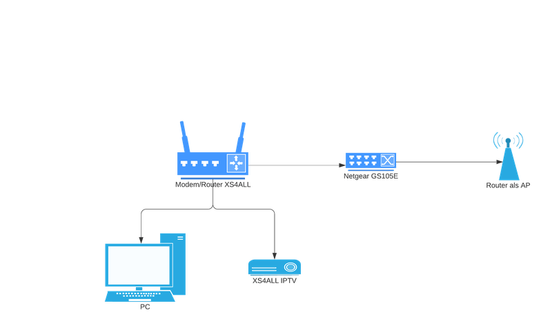 Afbeeldingslocatie: https://tweakers.net/i/slf_kzqgjecO7LFKDxNv8zWlK1M=/800x/filters:strip_exif()/f/image/nIe4bNAIk7Rp25QJpm2P769j.png?f=fotoalbum_large