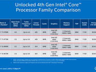 Intel Devils Canyon Computex 2014