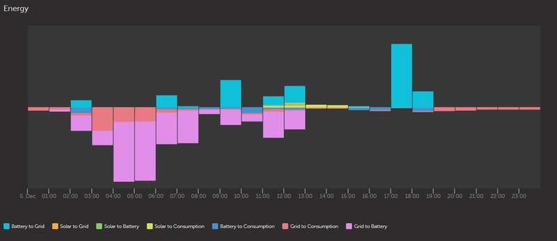 Afbeeldingslocatie: https://tweakers.net/i/slqfhZYVIc_kPTgI-EpodERM0vk=/800x/filters:strip_icc():strip_exif()/f/image/tBZGa9VjC187Swp2SQt4htla.jpg?f=fotoalbum_large