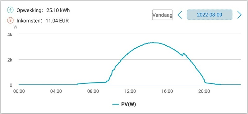 Afbeeldingslocatie: https://tweakers.net/i/sm140C7W3f65UZ3Y9EoRrN_zaAo=/800x/filters:strip_icc():strip_exif()/f/image/y518aynU8h6zztb5mcKoICzJ.jpg?f=fotoalbum_large