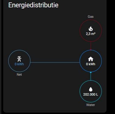 Afbeeldingslocatie: https://tweakers.net/i/smSqUDWkSmH1VA13HNiiBXq9VMY=/full-fit-in/4920x3264/filters:max_bytes(3145728):no_upscale():strip_icc():fill(white):strip_exif()/f/image/ngS0rvFj25lknQ16DBoJ1vev.jpg?f=user_large