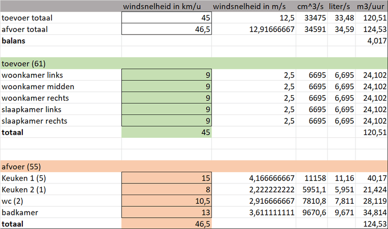 Afbeeldingslocatie: https://tweakers.net/i/smpEJuNdgBAnngZw5A2te_sd0W0=/800x/filters:strip_exif()/f/image/m7IV4Q2UoUzcjyDMOm3CfwlE.png?f=fotoalbum_large