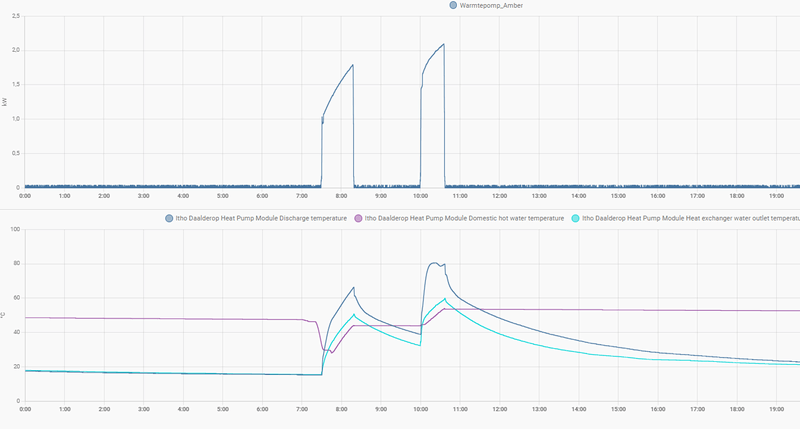 Afbeeldingslocatie: https://tweakers.net/i/smz-P5AXpi9xQT8ayNanSIjMt2g=/800x/filters:strip_exif()/f/image/4lypdbrDTK7wLClLhMb4Rc6W.png?f=fotoalbum_large
