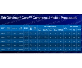 Intel Tiger Lake H 2021