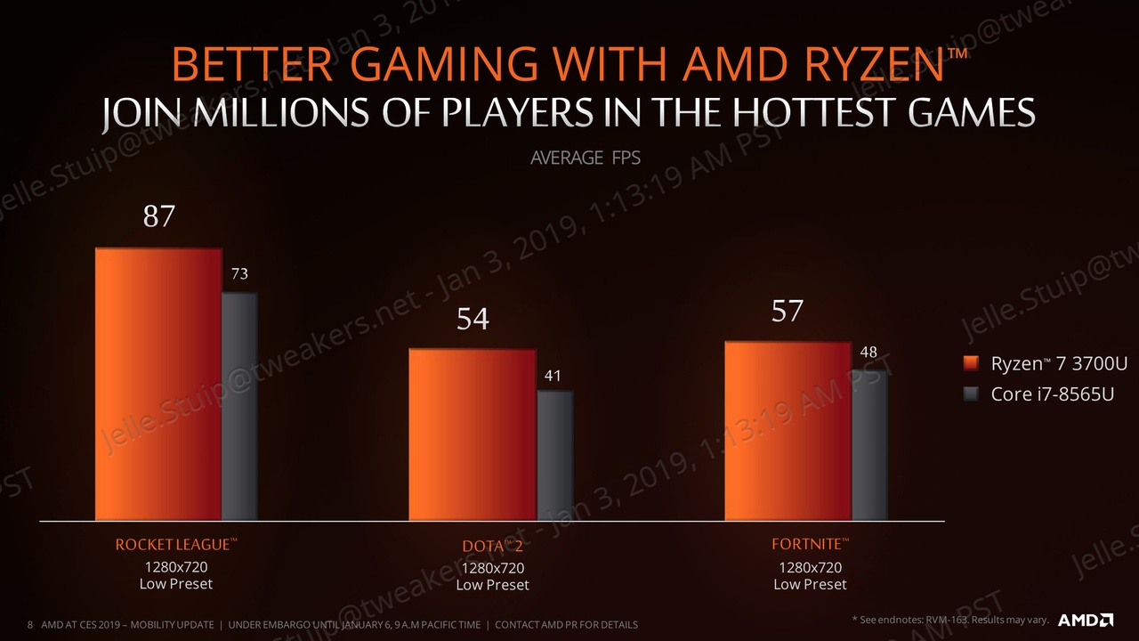 Unterschied Ryzen 5 Und 7 AMD maakt nieuwe Ryzen mobile-cpu's met 15W- en 35W-tdp op 12nm
