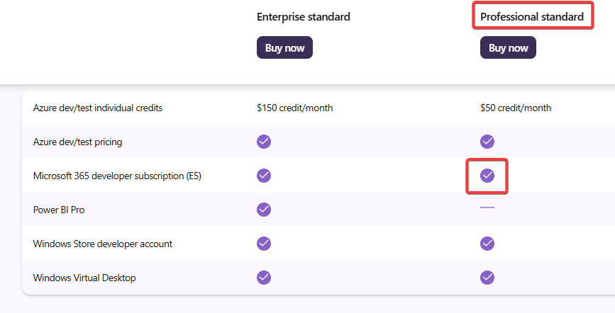 Visual Studio Professional standard: Microsoft365 E5-tenant ...
