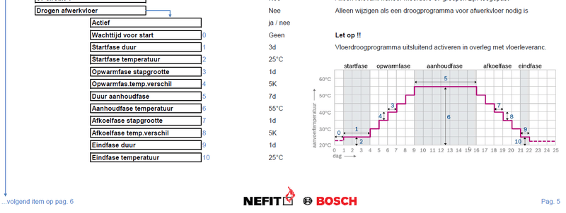Afbeeldingslocatie: https://tweakers.net/i/snmDQFA_SeP0cDtOAFRFMwD-GCM=/800x/filters:strip_exif()/f/image/WiC7E9jHrX6IbAdJBqYfm62o.png?f=fotoalbum_large