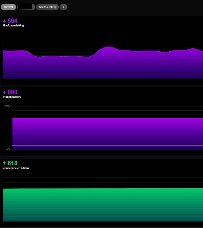 Afbeeldingslocatie: https://tweakers.net/i/soLOUFlck2XpzMbAj6ypTKGNpv0=/fit-in/4920x3264/filters:max_bytes(3145728):no_upscale():strip_icc():strip_exif()/f/image/gVQIJ4UqoiWopQYouhxrdMjb.jpg?f=user_large