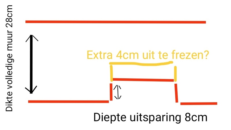Afbeeldingslocatie: https://tweakers.net/i/socQg0e5Z0xUBgNNSF8f1mSZpPw=/800x/filters:strip_icc():strip_exif()/f/image/UVvOIQ2BEGfWd9juHnCkbUUV.jpg?f=fotoalbum_large