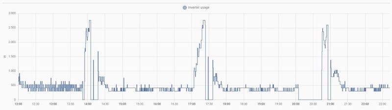 Afbeeldingslocatie: https://tweakers.net/i/spcXPaRsQt6MRminjiy-RgCCyQA=/800x/filters:strip_icc():strip_exif()/f/image/QNeUOIqrgmBlLv0CiU7nsx7q.jpg?f=fotoalbum_large