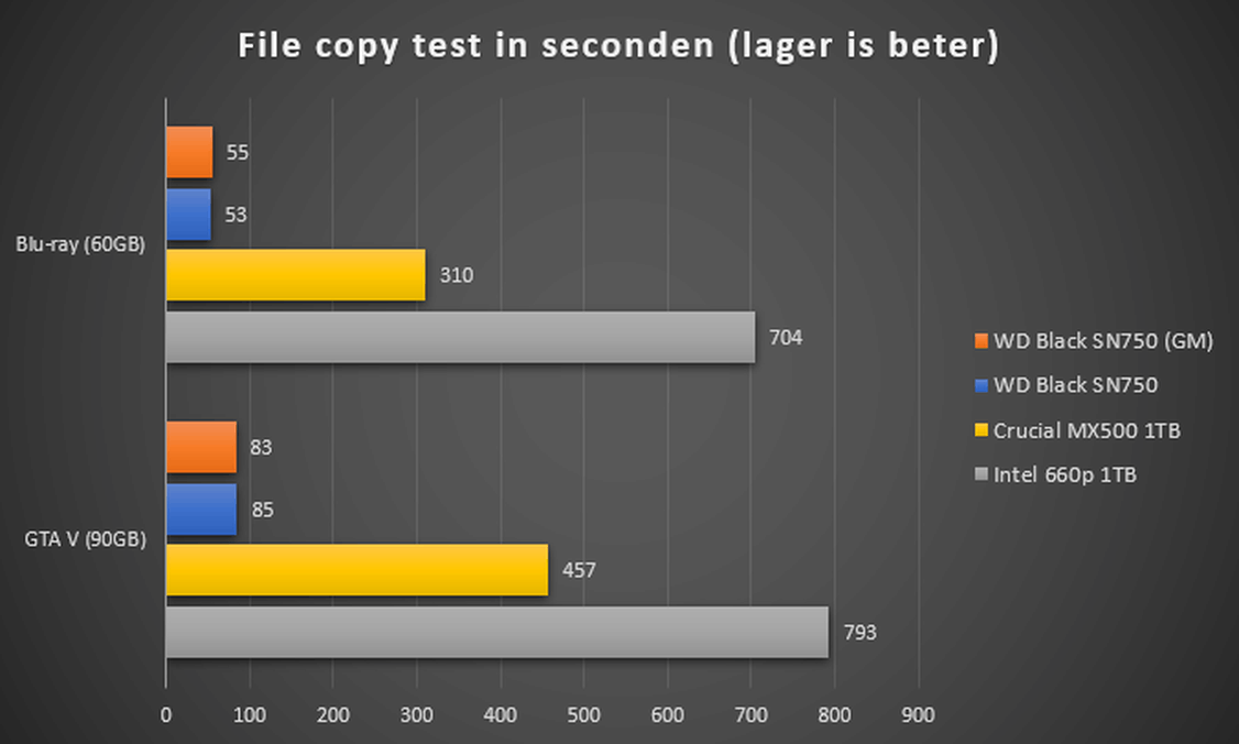 https://tweakers.net/i/spdr5-srsfCmR_Osl_ZRHL8AWVc=/full-fit-in/4000x4000/filters:no_upscale():fill(white):strip_exif()/f/image/cVTWwjVA9D91ECI1yH2Z2q3o.png?f=user_large