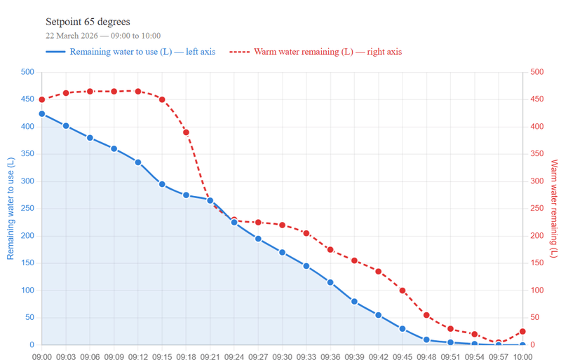Afbeeldingslocatie: https://tweakers.net/i/spzs0u3smtawOKx0GTbi6ucL_i4=/800x/filters:strip_exif()/f/image/a9gV3em35EjGcLQYlmqL9lms.png?f=fotoalbum_large