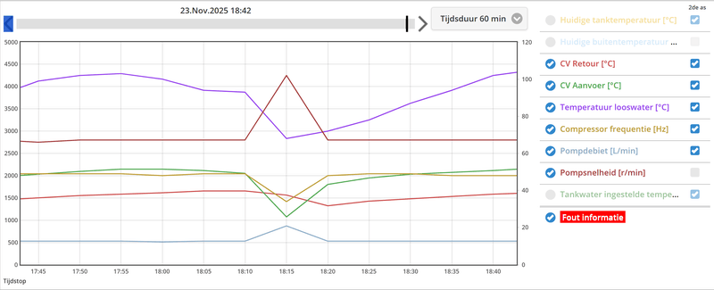Afbeeldingslocatie: https://tweakers.net/i/sqBrq18TlW4AInKSuy2iaMD576I=/800x/filters:strip_exif()/f/image/6SAFS84YEEhGqnnpoUF8xr0n.png?f=fotoalbum_large