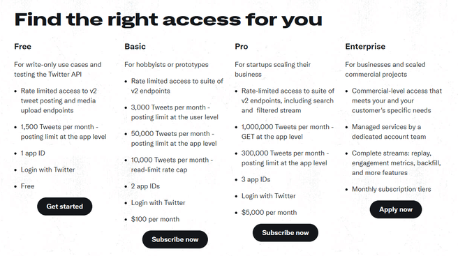 Twitters api-abonnementen