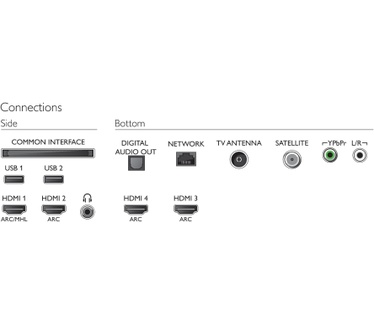 Philips Ultraslanke 4K-TV powered by Android TV 55PUS7803/12