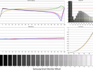 Samsung Smart Monitor M8 (M80F) - Kleurmetingen Display P3