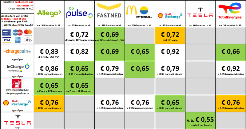Afbeeldingslocatie: https://tweakers.net/i/srUX_PQ9VlFSu1NohOVy1h90i8E=/800x/filters:strip_exif()/f/image/AK4fx56qNTnolSLVgzL4G0HS.png?f=fotoalbum_large