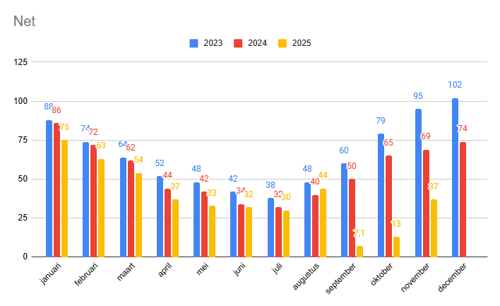 Afbeeldingslocatie: https://tweakers.net/i/ss9ZUYgoNLO1aaUN-nEVE7NmjiQ=/fit-in/4000x4000/filters:no_upscale():strip_exif()/f/image/mt0iLNAuENuCnuzJIJERyzxH.png?f=user_large