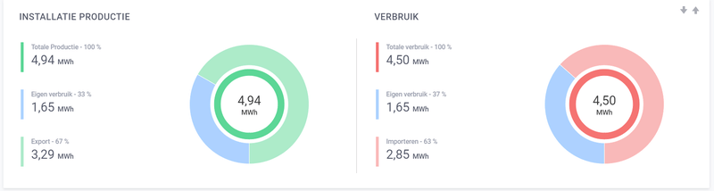 Afbeeldingslocatie: https://tweakers.net/i/ssyjZowltCelYaXpzDiwZNSM5F8=/800x/filters:strip_exif()/f/image/t609pXUZ3WL3Q8VRHN6SrP2Q.png?f=fotoalbum_large