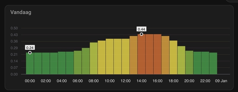 Afbeeldingslocatie: https://tweakers.net/i/st9f7BZdFvCfvZ22bUycV8LpDm4=/800x/filters:strip_icc():strip_exif()/f/image/ritGRzBBcSn4ZKt6fvZNXAKm.jpg?f=fotoalbum_large