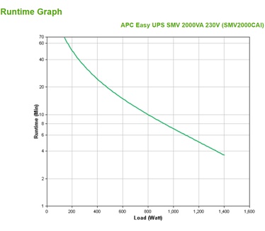 APC Easy UPS SMV