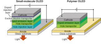Polymer oled