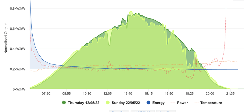 Afbeeldingslocatie: https://tweakers.net/i/st_fCQn48cGMyz8nwToK_JZeTeI=/800x/filters:strip_exif()/f/image/Ak3aydDNumQ3RnDgq9hfWWQV.png?f=fotoalbum_large