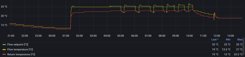 Afbeeldingslocatie: https://tweakers.net/i/stiBCk6HvhfcMEaBE_PpXZWR7Jk=/800x/filters:strip_exif()/f/image/Bs4KaGaAEW8MDQTZVpxHsLHM.png?f=fotoalbum_large