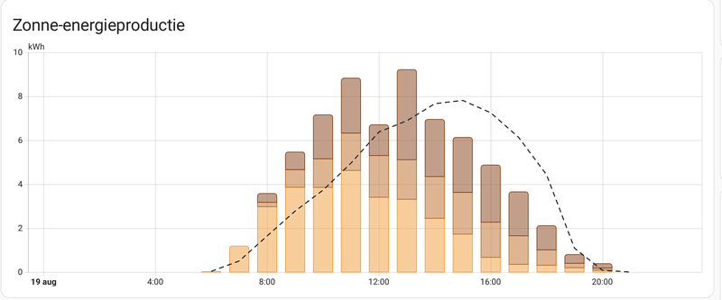 Afbeeldingslocatie: https://tweakers.net/i/sutmhEYLazfB1hsBwtG_Q8n5voE=/800x/filters:strip_exif()/f/image/QP9pmrj9B3nISrcWps0gZ8Zb.png?f=fotoalbum_large