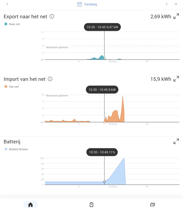 Afbeeldingslocatie: https://tweakers.net/i/suyxCBJ1qoyi1W3WQOompithKUU=/x800/filters:strip_icc():strip_exif()/f/image/c9Lwnnp5o3EDSVQ4sv6b4ZZY.jpg?f=fotoalbum_large