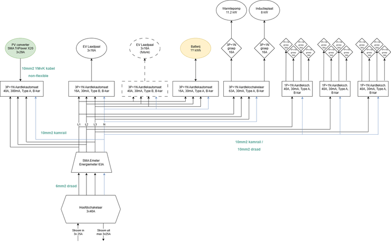 Afbeeldingslocatie: https://tweakers.net/i/svPtOzCkMfB0m-SBgp_4gsw7xpQ=/800x/filters:strip_exif()/f/image/ZYbHzLQgsZ37lxx2oWJydpRS.png?f=fotoalbum_large