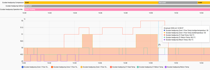 Afbeeldingslocatie: https://tweakers.net/i/svZnc3mRQJEcCe3rqbaNSiEKivk=/800x/filters:strip_exif()/f/image/HnMrCv2ZeSHOJ0tn9lwGXqnf.png?f=fotoalbum_large
