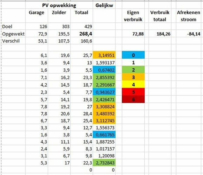 Afbeeldingslocatie: https://tweakers.net/i/svk-bi0cVt_nHG-JLBZstzVSjvg=/full-fit-in/4920x3264/filters:max_bytes(3145728):no_upscale():strip_icc():fill(white):strip_exif()/f/image/F7cmzQS3XymBC8vSF5oFn03N.jpg?f=user_large
