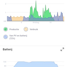 Afbeeldingslocatie: https://tweakers.net/i/swNt0MUCTl0w85IaYdbXoU3gsjo=/232x232/filters:strip_icc():strip_exif()/f/image/tT3QvVdHKOlWcPZnldickpqx.jpg?f=fotoalbum_tile