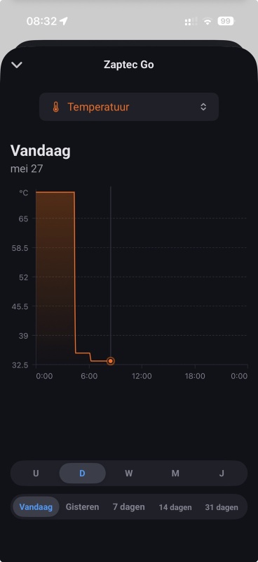 Afbeeldingslocatie: https://tweakers.net/i/sxDZ4cHUyp7yNcJXb9gVuZxaO_o=/x800/filters:strip_icc():strip_exif()/f/image/oDuHlkhHejYVMHJC7zYpJm64.jpg?f=fotoalbum_large