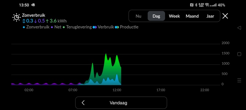 Afbeeldingslocatie: https://tweakers.net/i/sxYbbCSvEVA1nX59yKfi9O-Fuu0=/800x/filters:strip_icc():strip_exif()/f/image/FKcPFay1zjPzYH1HfFZgrkur.jpg?f=fotoalbum_large