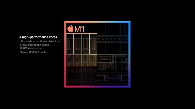 Apple M1-soc