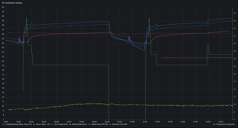 Afbeeldingslocatie: https://tweakers.net/i/sxoBKGwxS_gO8dsG5X0URSvU2Yc=/800x/filters:strip_exif()/f/image/gwjA26JqEYpGZXd5zUeAccGn.png?f=fotoalbum_large